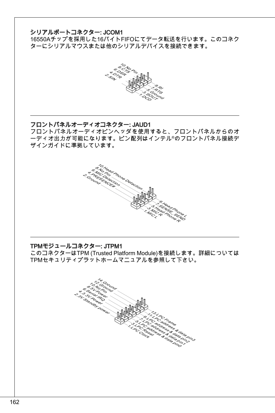 のフロントパネル接続デ ザインガイドに準拠しています | MSI 760GMA-P34 (FX) User Manual | Page 162 / 172