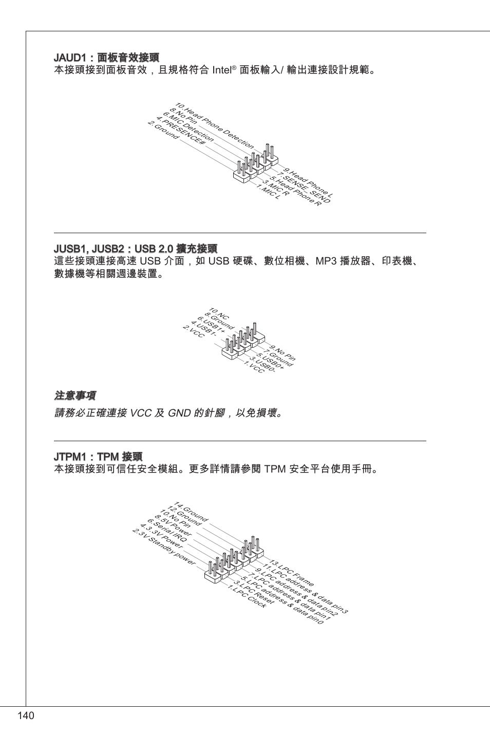 40 jaud：面板音效接頭 本接頭接到面板音效，且規格符合 intel, 面板輸入/ 輸出連接設計規範 | MSI 760GM-P34 (FX) User Manual | Page 140 / 171