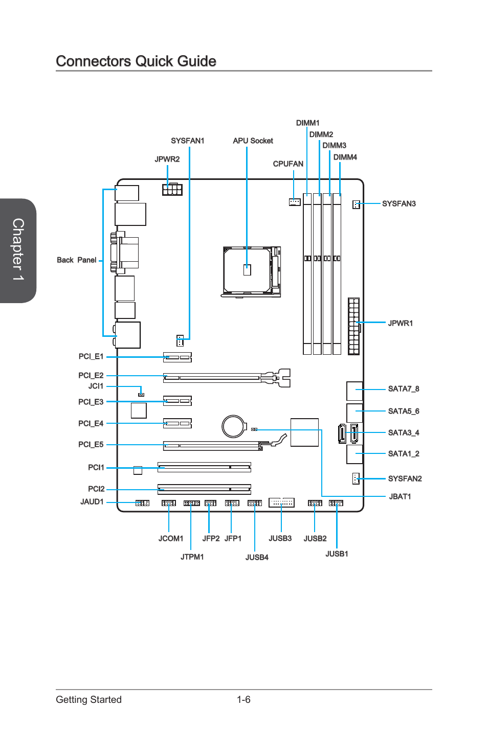 Connectors quick guide, Connectors quick guide -6, Chapter 1 | 6 getting started | MSI A88X-G43 User Manual | Page 20 / 102