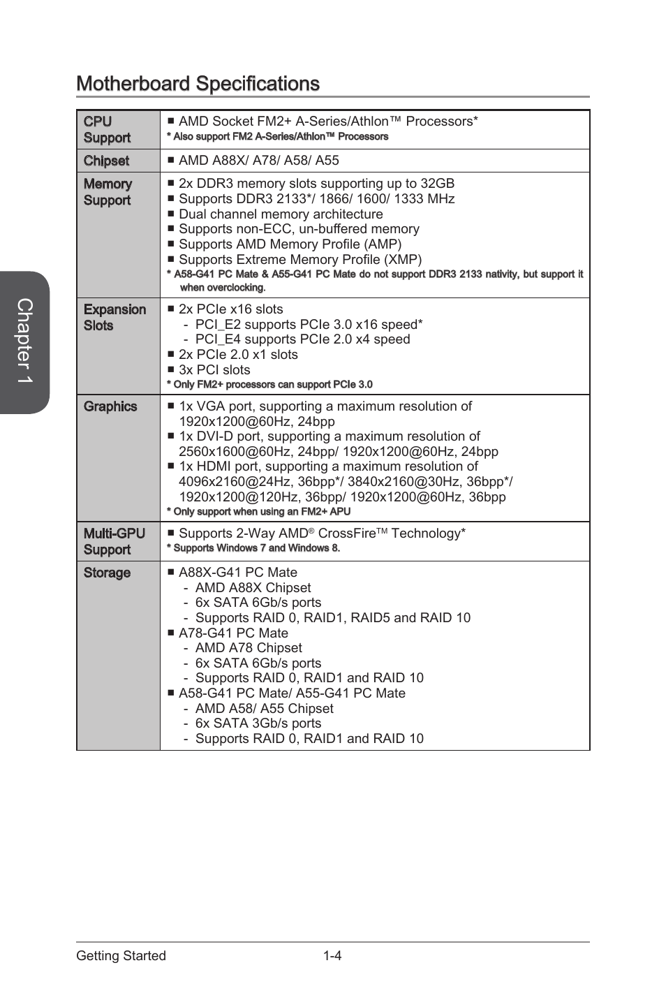 Motherboard specifications, Motherboard specifications -4, Chapter 1 | MSI A88X-G41 PC Mate User Manual | Page 18 / 94
