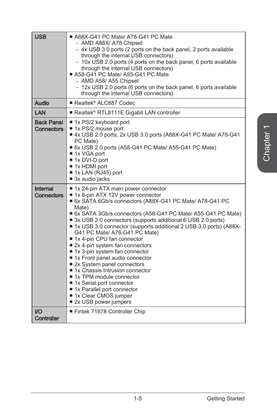 Chapter 1 | MSI A88X-G41 PC Mate User Manual | Page 19 / 94
