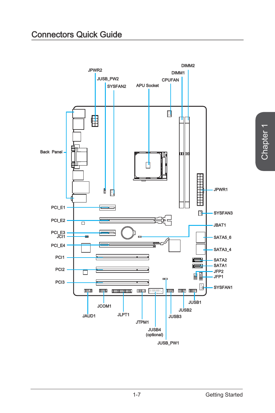 Connectors quick guide, Connectors quick guide -7, Chapter 1 | 7 getting started | MSI A88X-G41 PC Mate User Manual | Page 21 / 94