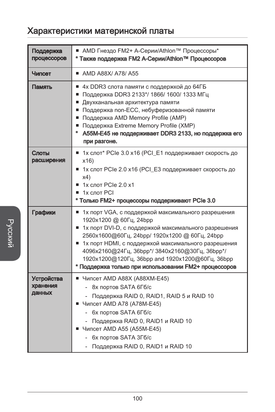 Характеристики материнской платы, Русский | MSI A78M-E45 User Manual | Page 100 / 186