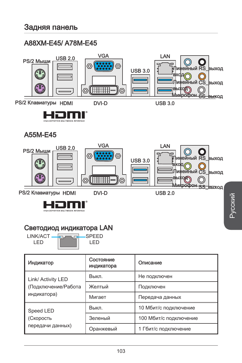 Задняя панель, Русский, Светодиод индикатора lan | MSI A78M-E45 User Manual | Page 103 / 186