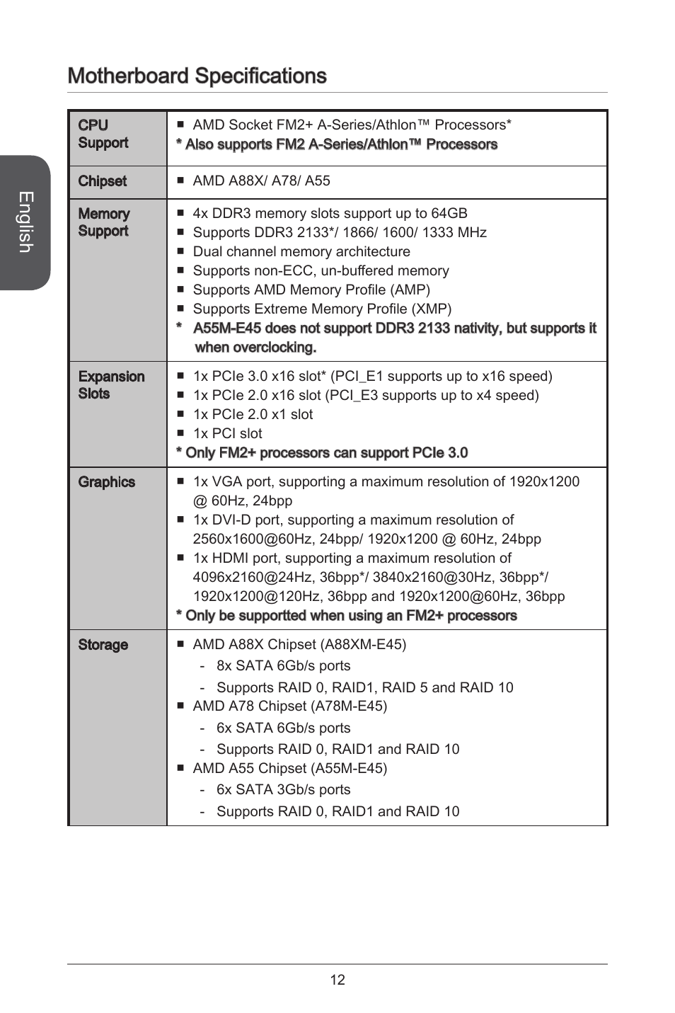 Motherboard specifications, English | MSI A78M-E45 User Manual | Page 12 / 186