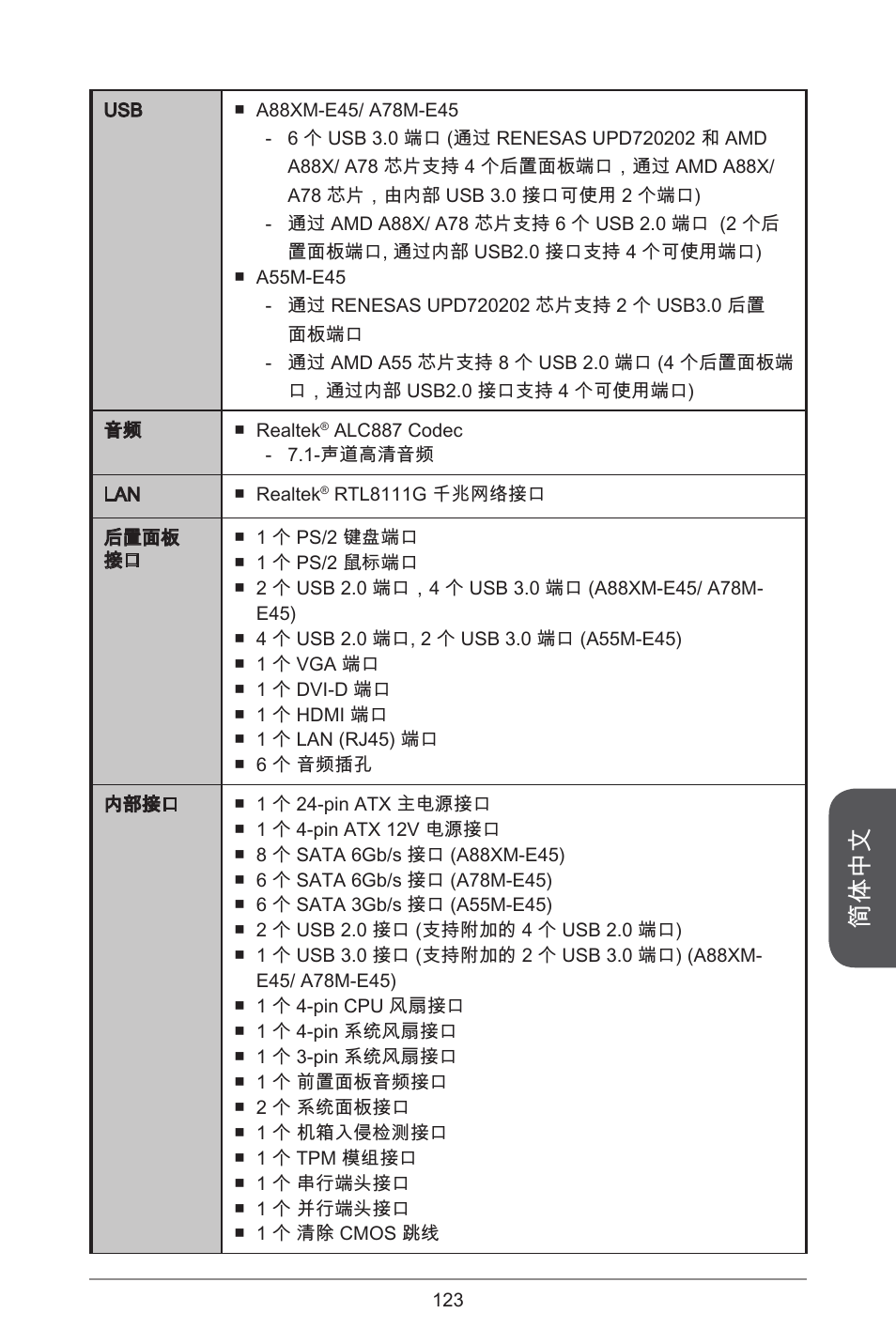 简体中文 | MSI A78M-E45 User Manual | Page 123 / 186
