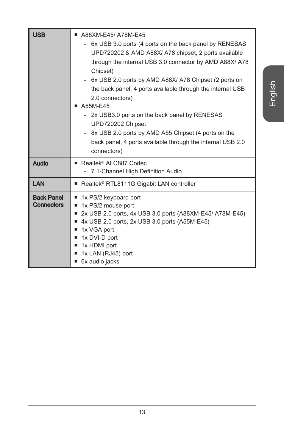 English | MSI A78M-E45 User Manual | Page 13 / 186