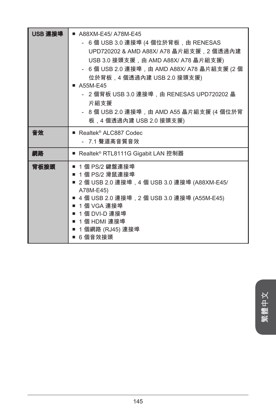 繁體中文 | MSI A78M-E45 User Manual | Page 145 / 186