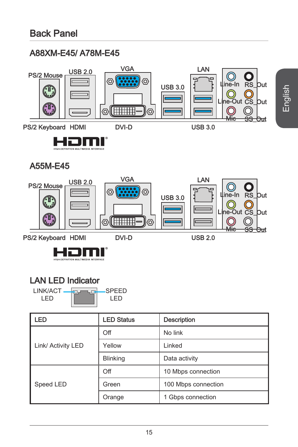 Back panel, English, Lan led indicator | MSI A78M-E45 User Manual | Page 15 / 186