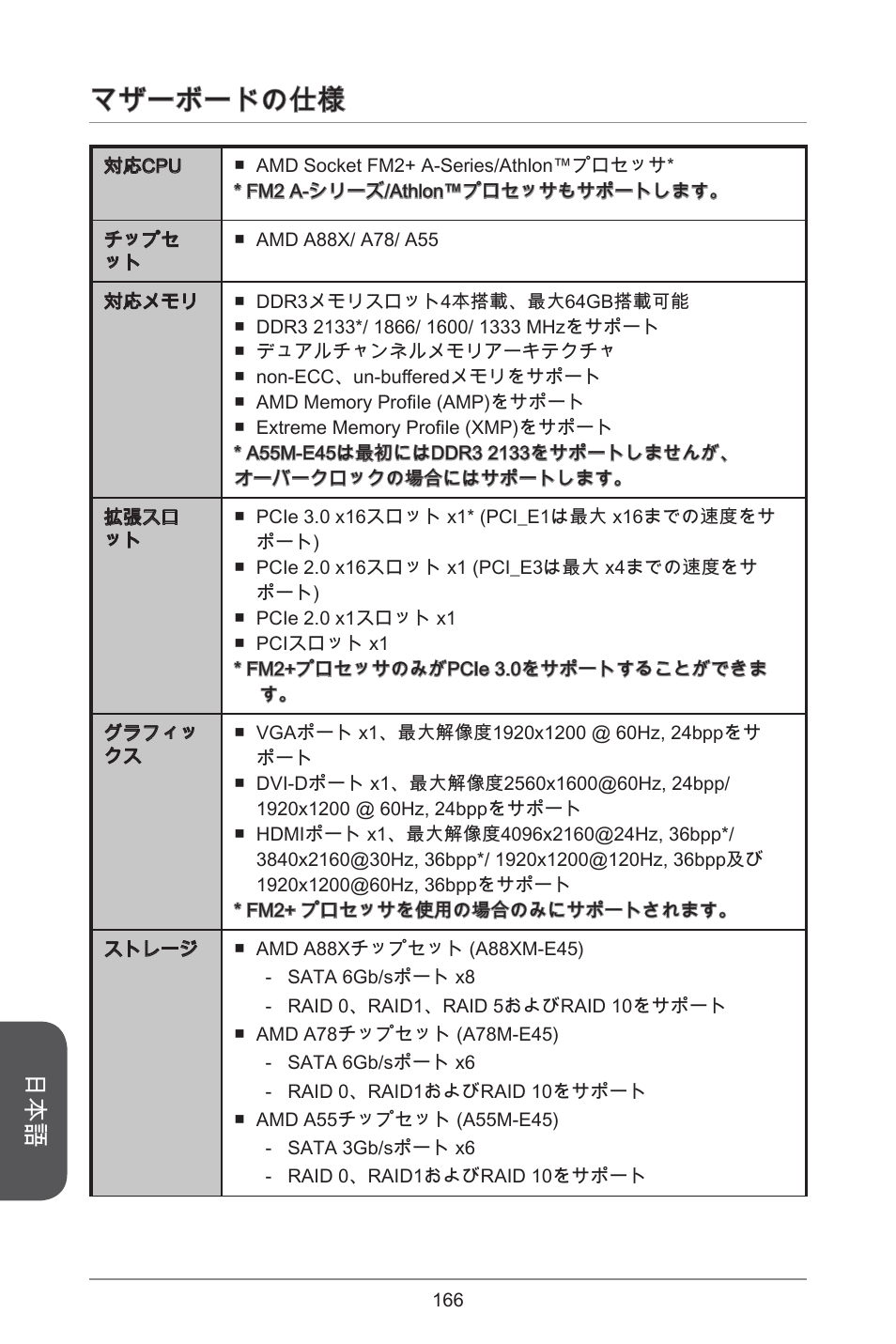 マザーボードの仕様 | MSI A78M-E45 User Manual | Page 166 / 186