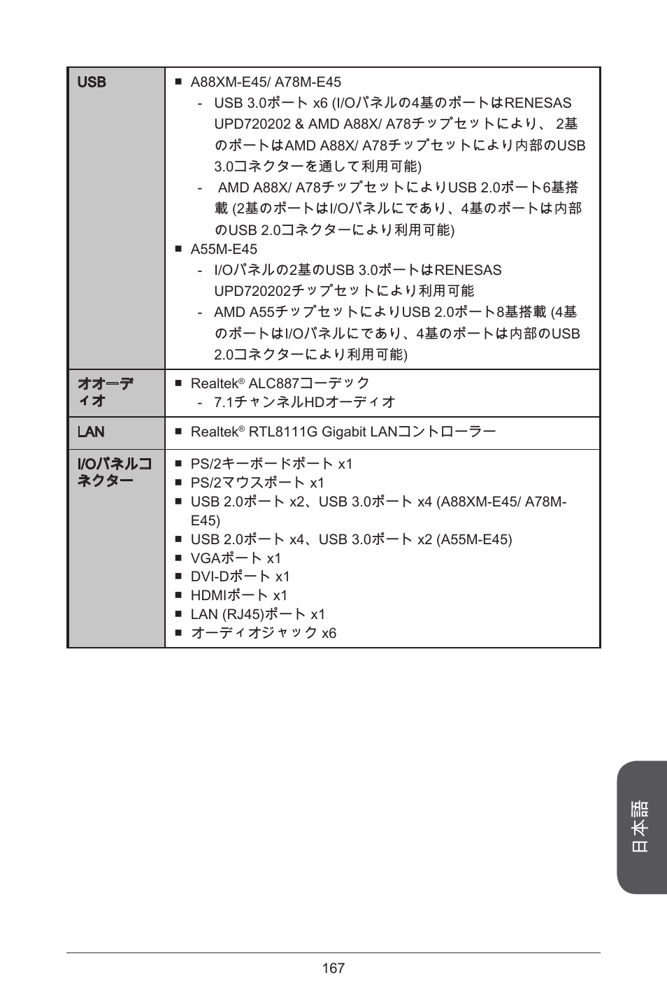 MSI A78M-E45 User Manual | Page 167 / 186