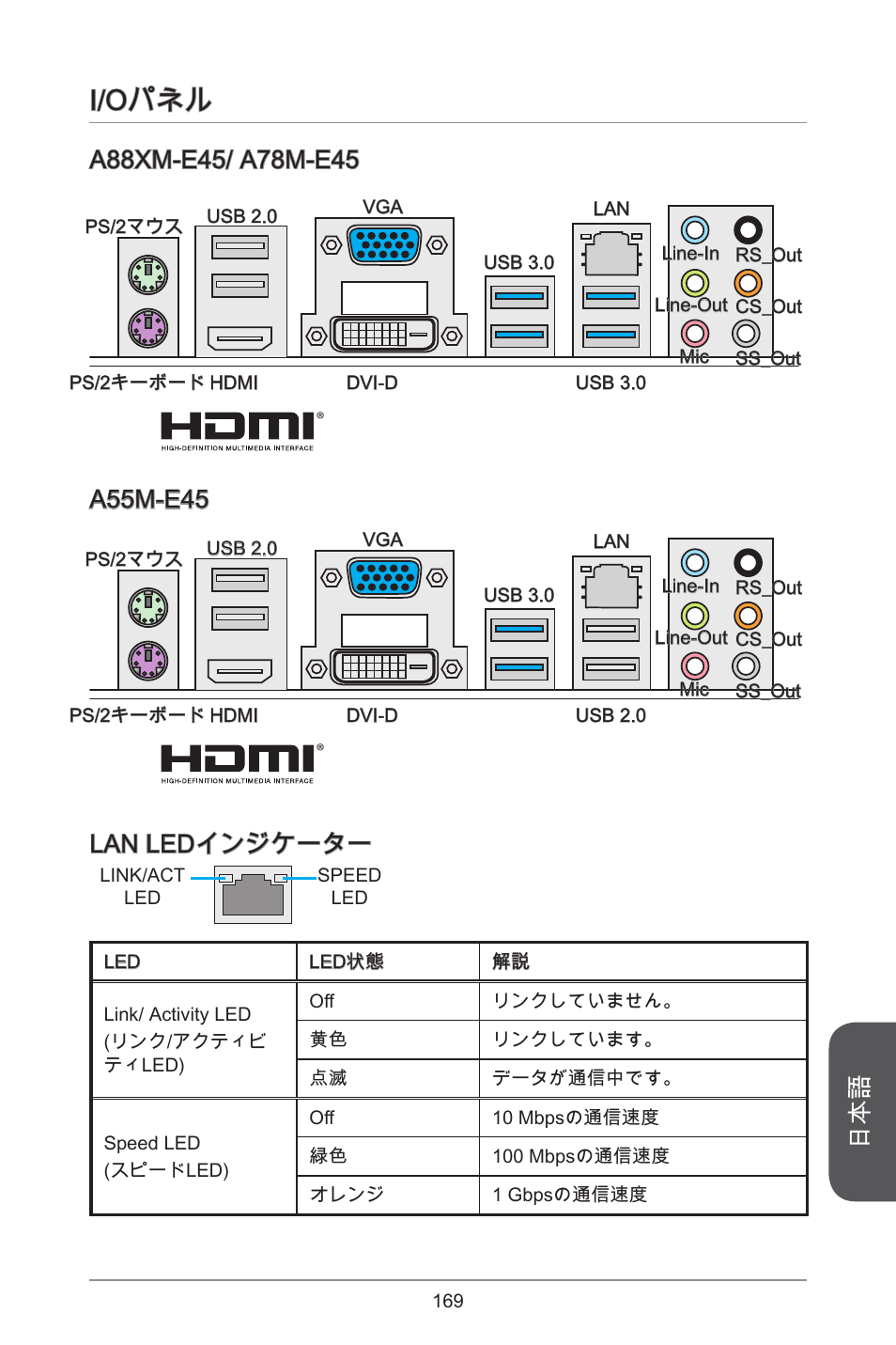 I/oパネル, Lan ledインジケーター | MSI A78M-E45 User Manual | Page 169 / 186