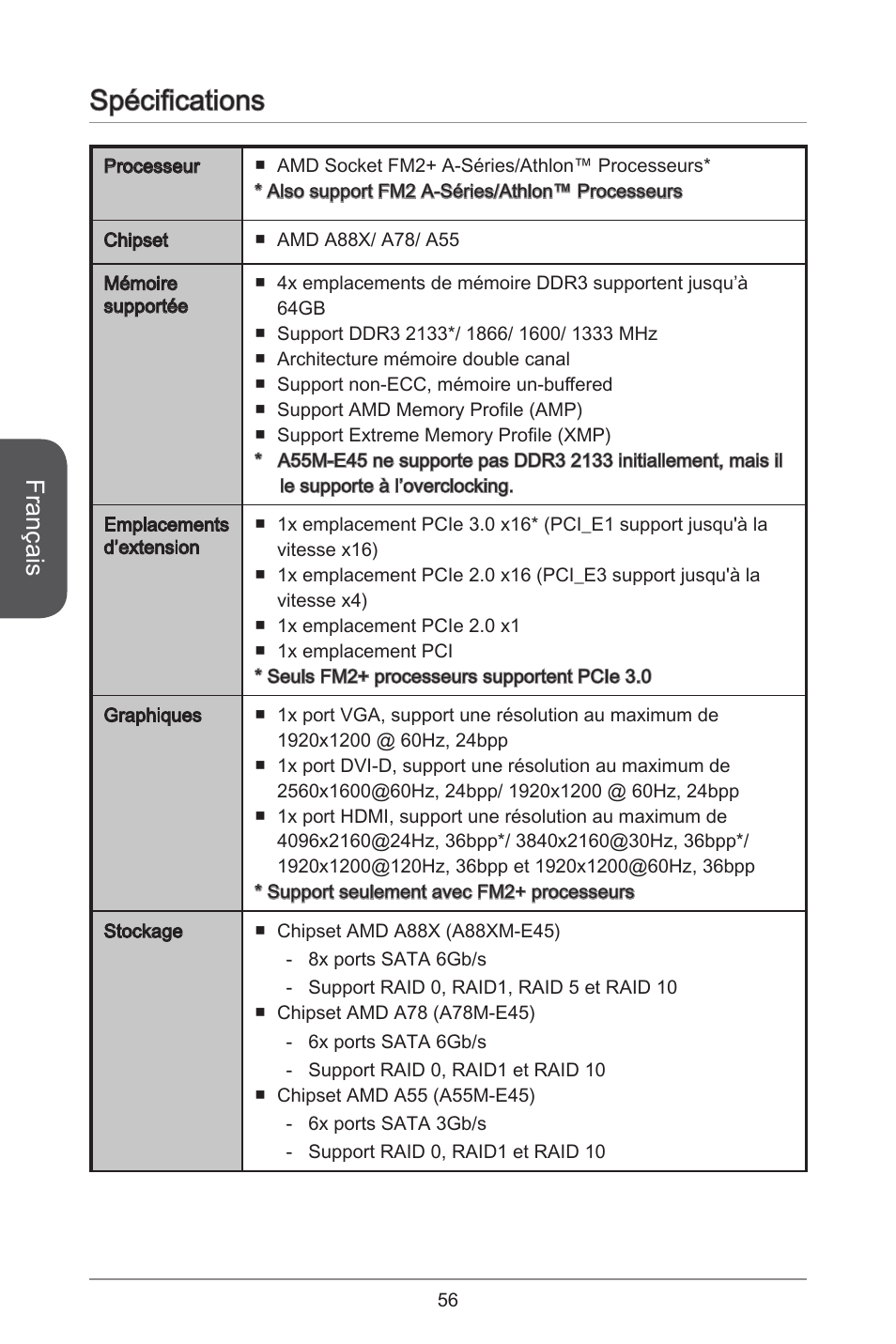 Spécifications, Français | MSI A78M-E45 User Manual | Page 56 / 186
