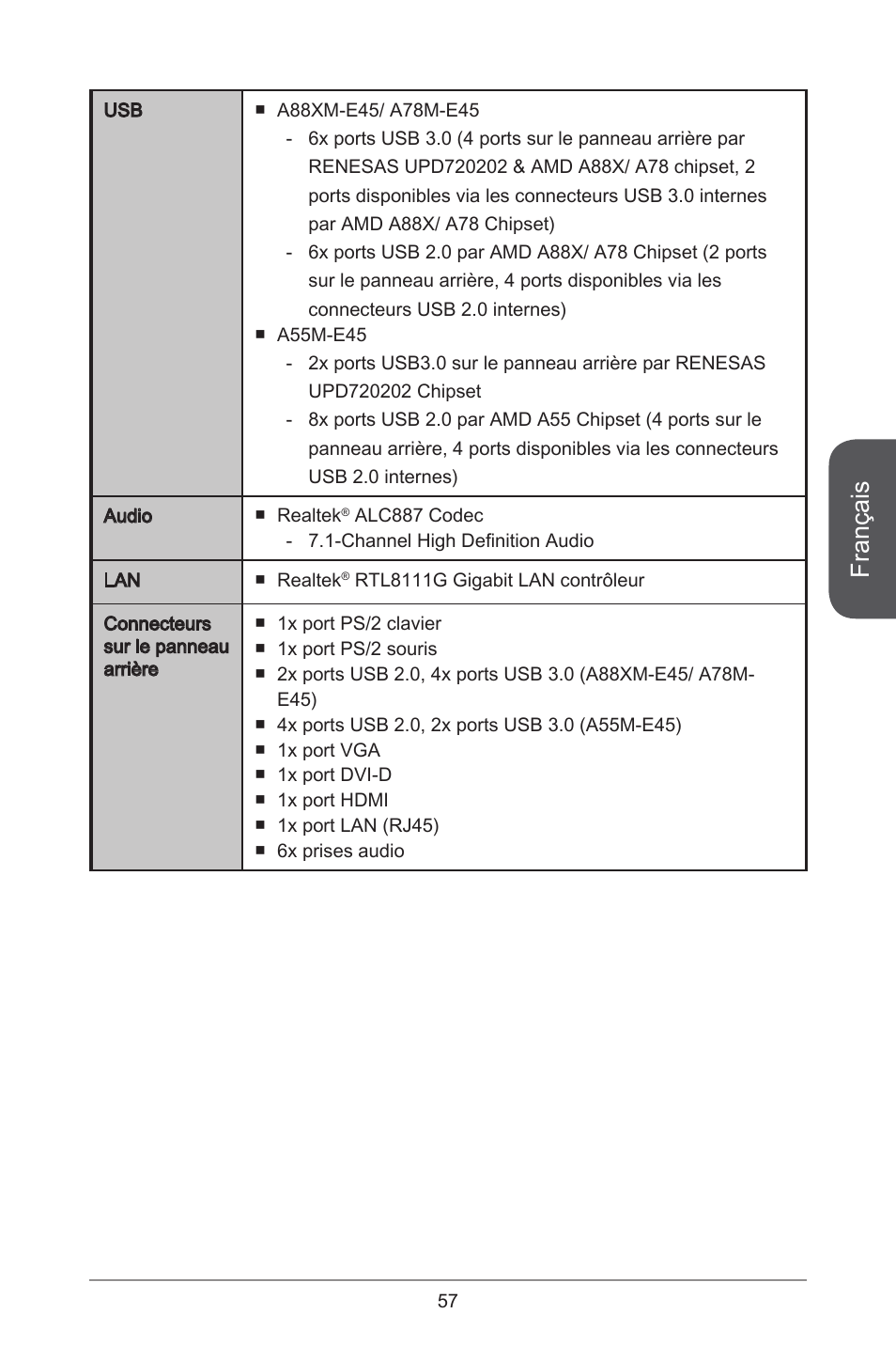 Français | MSI A78M-E45 User Manual | Page 57 / 186