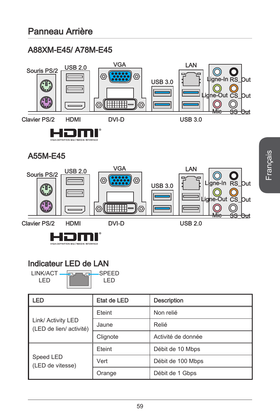 Panneau arrière, Français, Indicateur led de lan | MSI A78M-E45 User Manual | Page 59 / 186