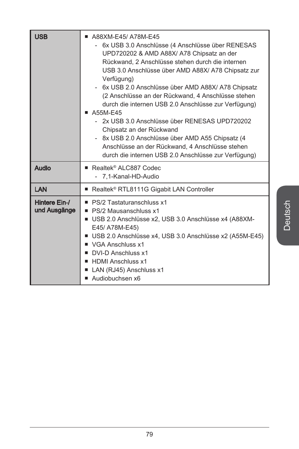 Deutsch | MSI A78M-E45 User Manual | Page 79 / 186