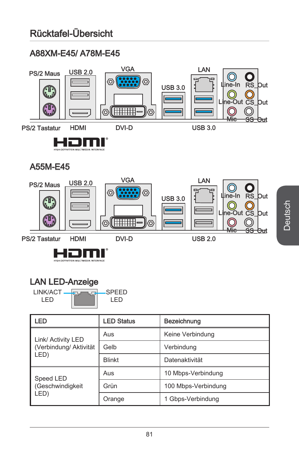 Rücktafel-übersicht, Deutsch, Lan led-anzeige | MSI A78M-E45 User Manual | Page 81 / 186