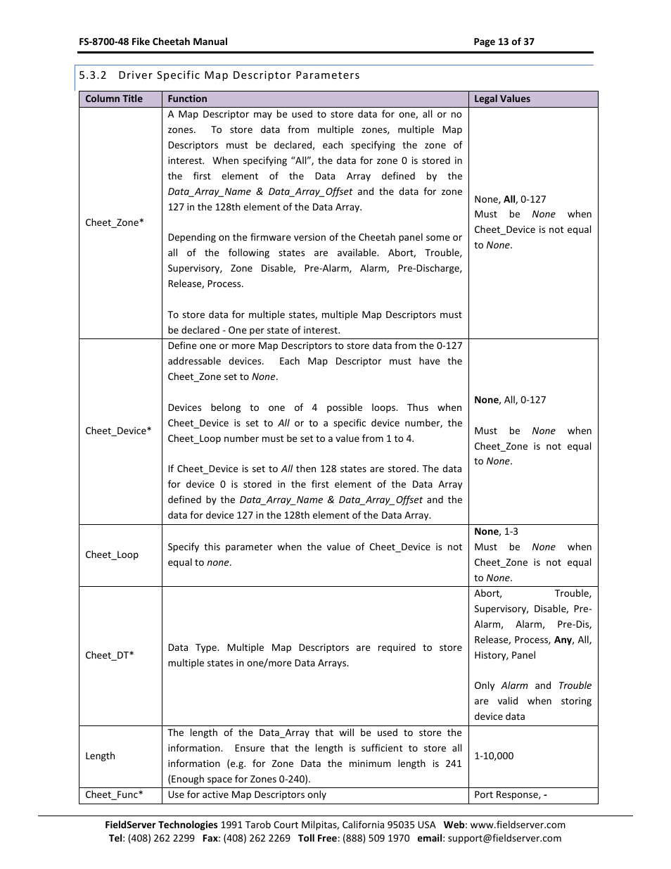 Driver specific map descriptor parameters | Sierra Monitor Company FS-8700-48 User Manual | Page 12 / 36