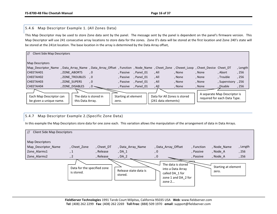 Map descriptor example 1. (all zones data), Map descriptor example 2.(specific zone data), 6 and 5.4.7 | Sierra Monitor Company FS-8700-48 User Manual | Page 15 / 36