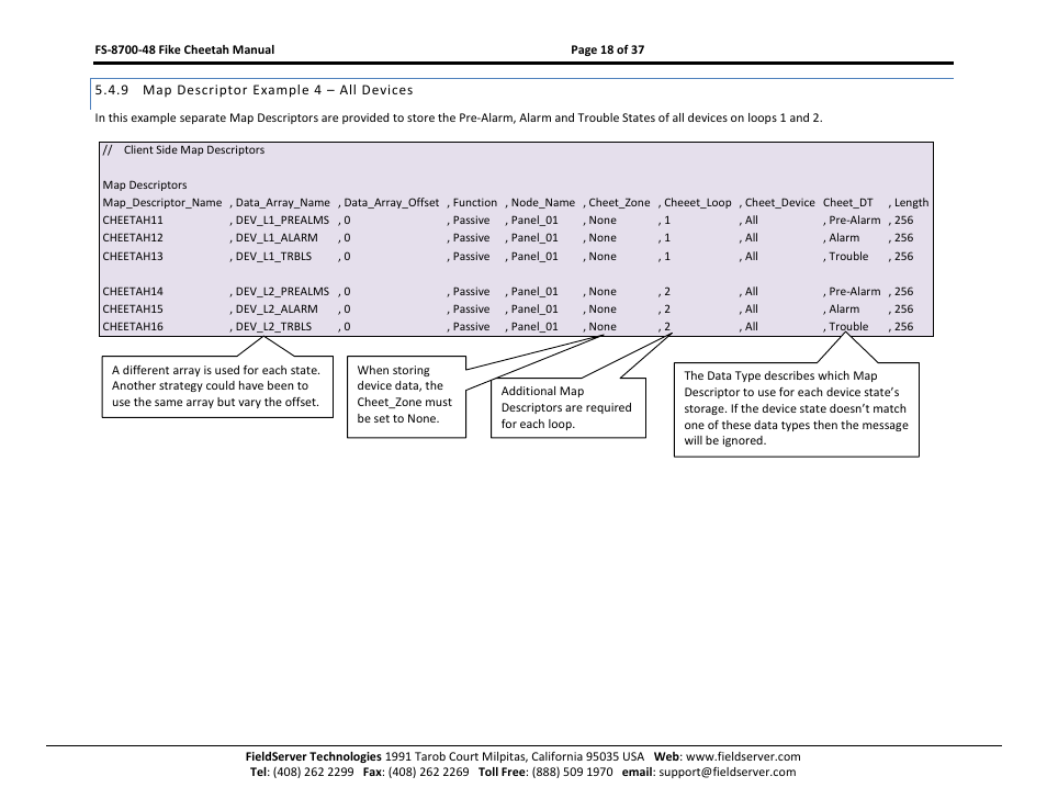 Map descriptor example 4 – all devices, S 5.4.9 a | Sierra Monitor Company FS-8700-48 User Manual | Page 17 / 36