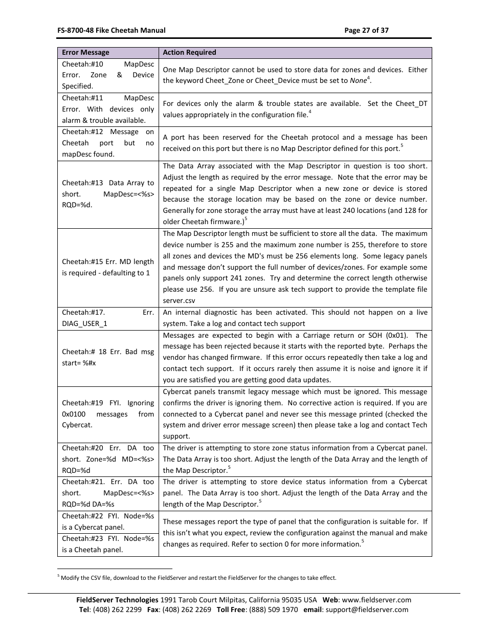 Sierra Monitor Company FS-8700-48 User Manual | Page 26 / 36