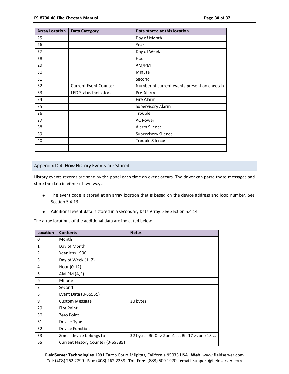 Appendix d.4. how history events are stored | Sierra Monitor Company FS-8700-48 User Manual | Page 29 / 36