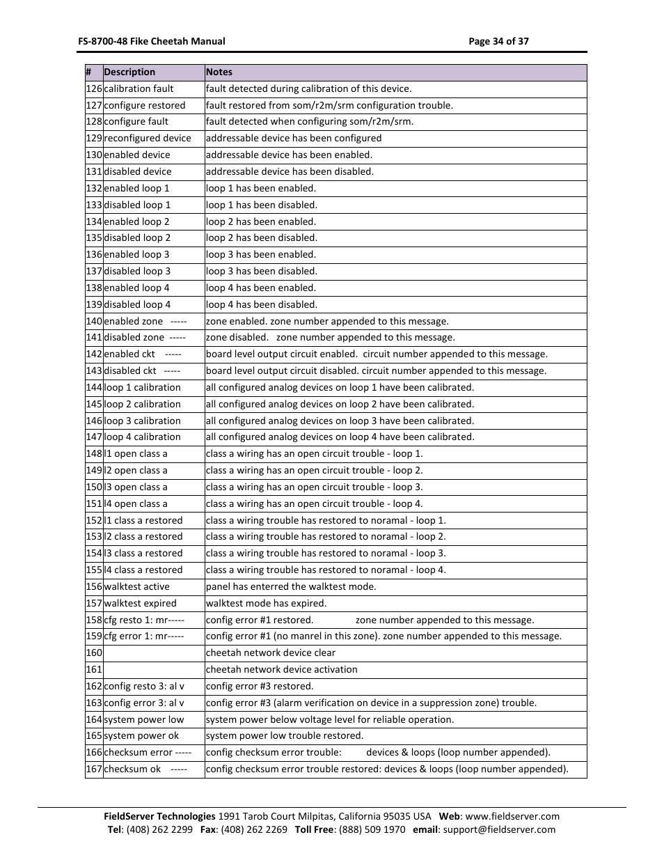 Sierra Monitor Company FS-8700-48 User Manual | Page 33 / 36