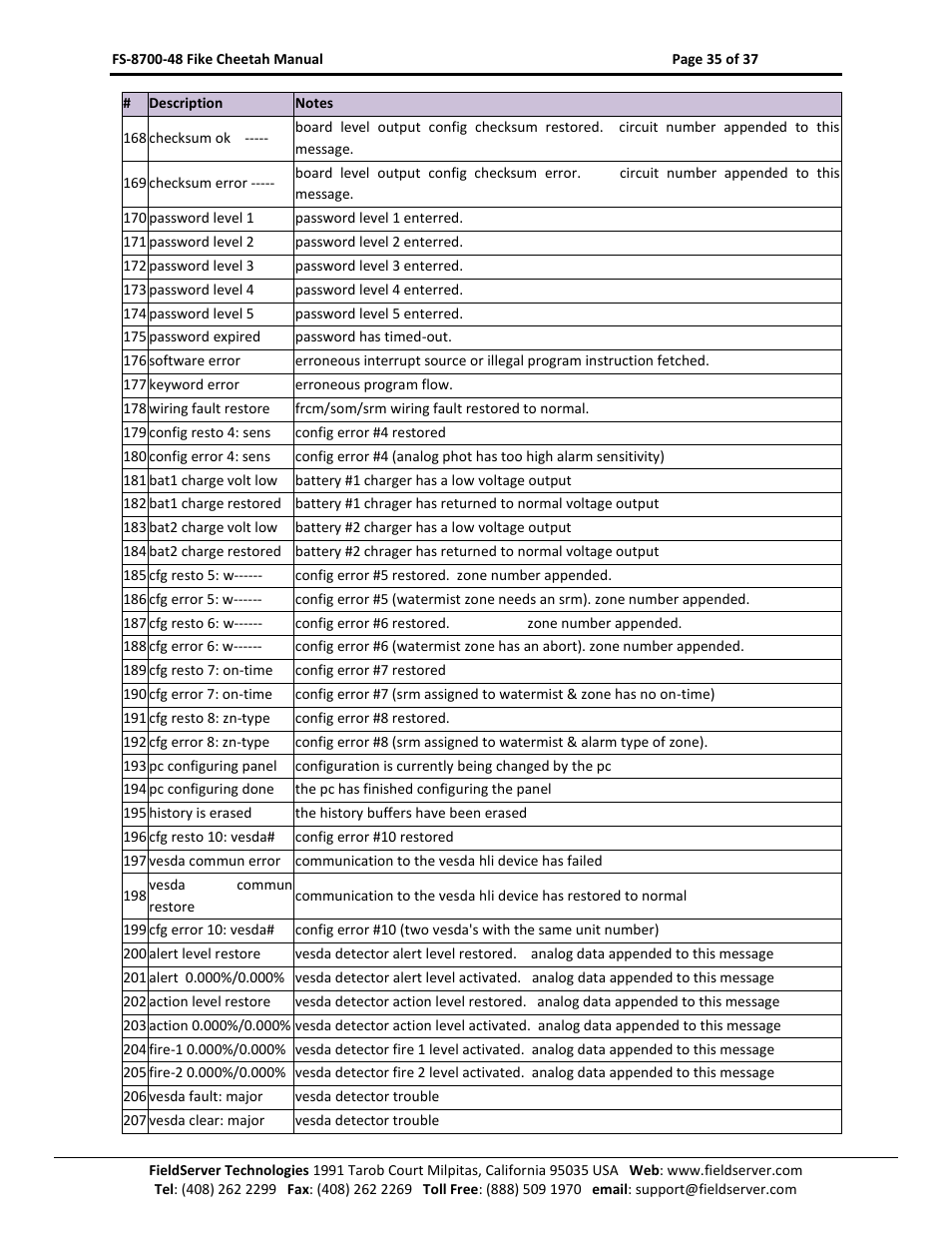Sierra Monitor Company FS-8700-48 User Manual | Page 34 / 36