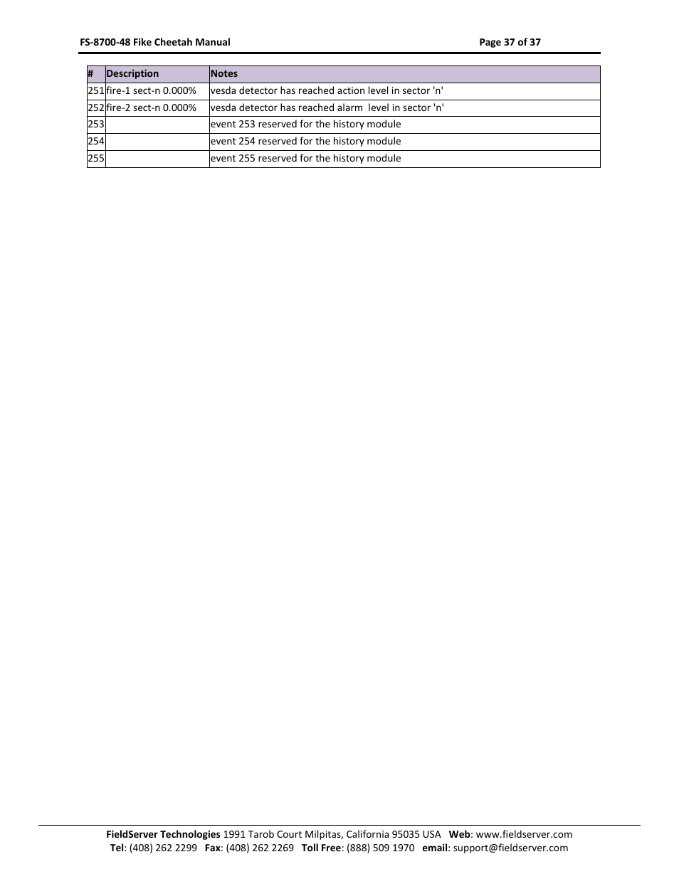 Sierra Monitor Company FS-8700-48 User Manual | Page 36 / 36