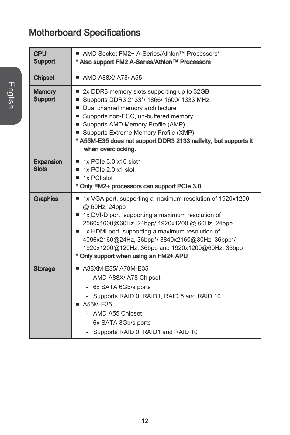 Motherboard specifications, English | MSI A55M-E35 User Manual | Page 12 / 186