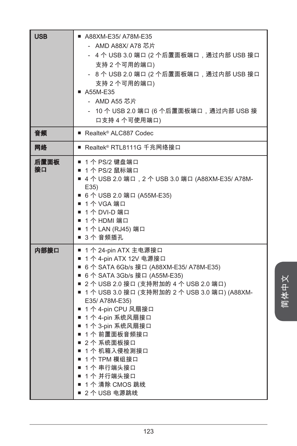 简体中文 | MSI A55M-E35 User Manual | Page 123 / 186