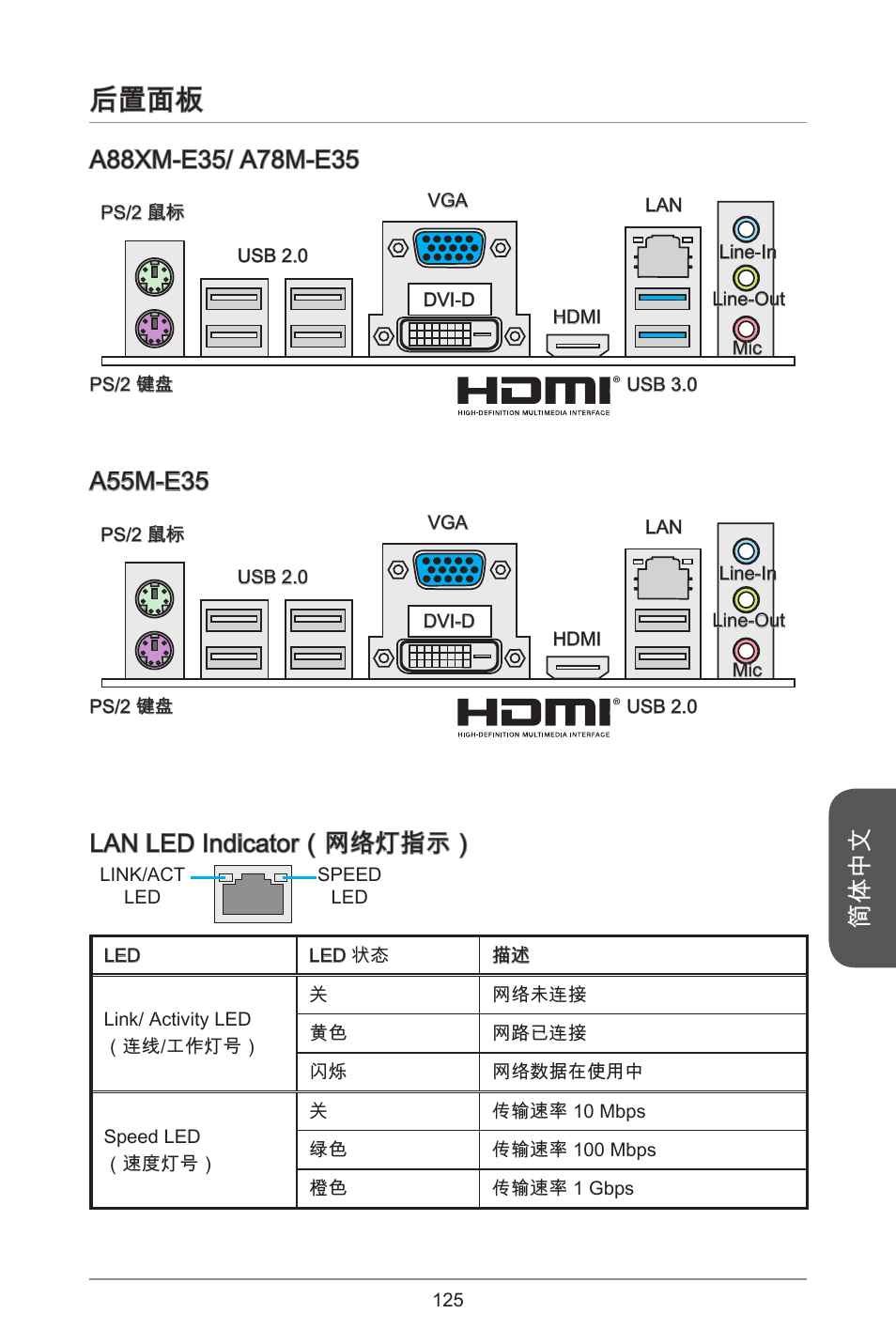 后置面板, 简体中文, Lan led indicator（网络灯指示 | A55m-e35 | MSI A55M-E35 User Manual | Page 125 / 186