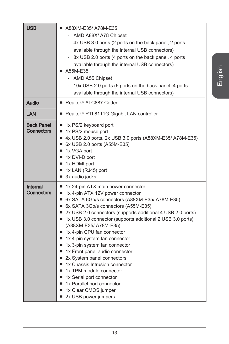 English | MSI A55M-E35 User Manual | Page 13 / 186