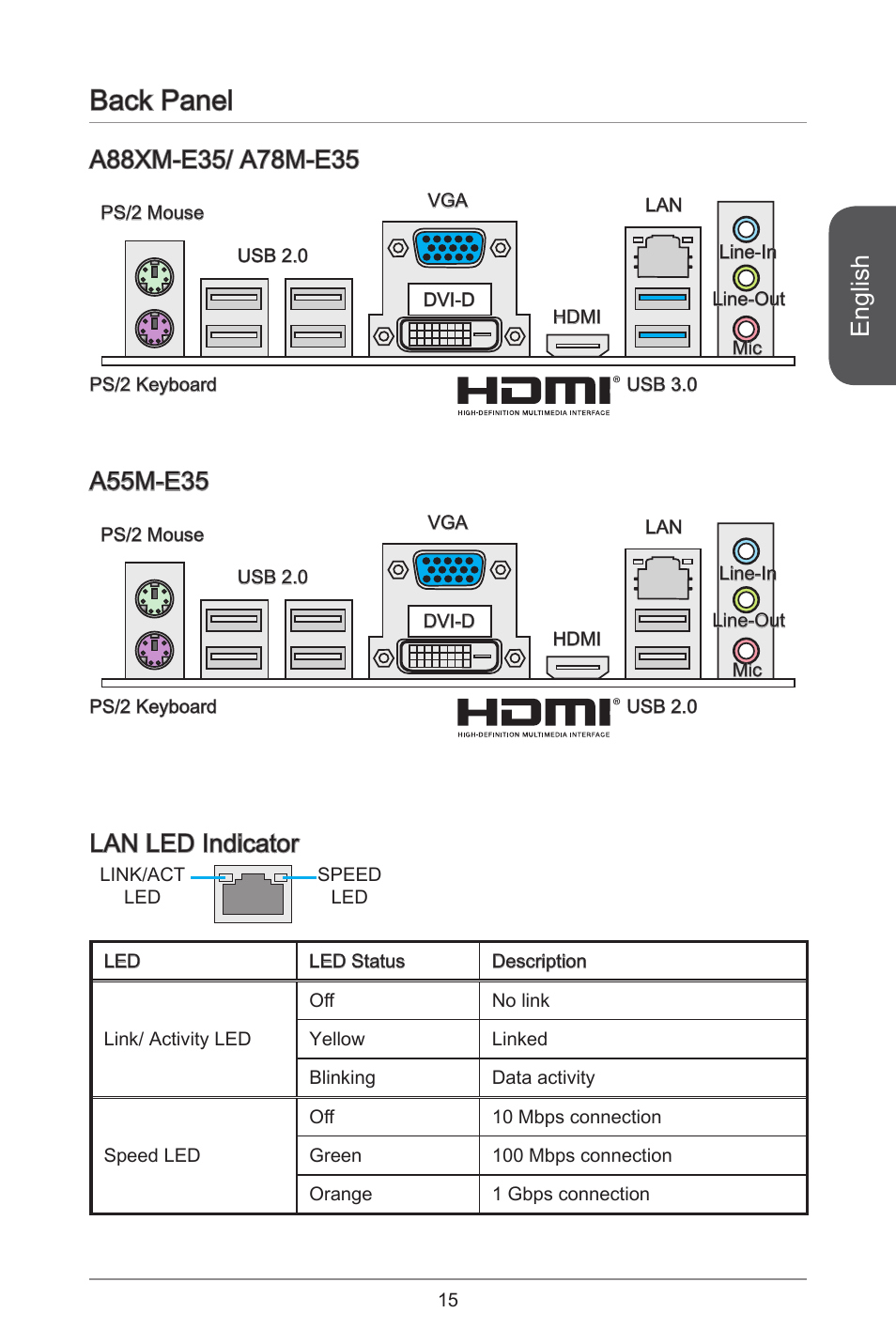 Back panel, English, Lan led indicator | A55m-e35 | MSI A55M-E35 User Manual | Page 15 / 186