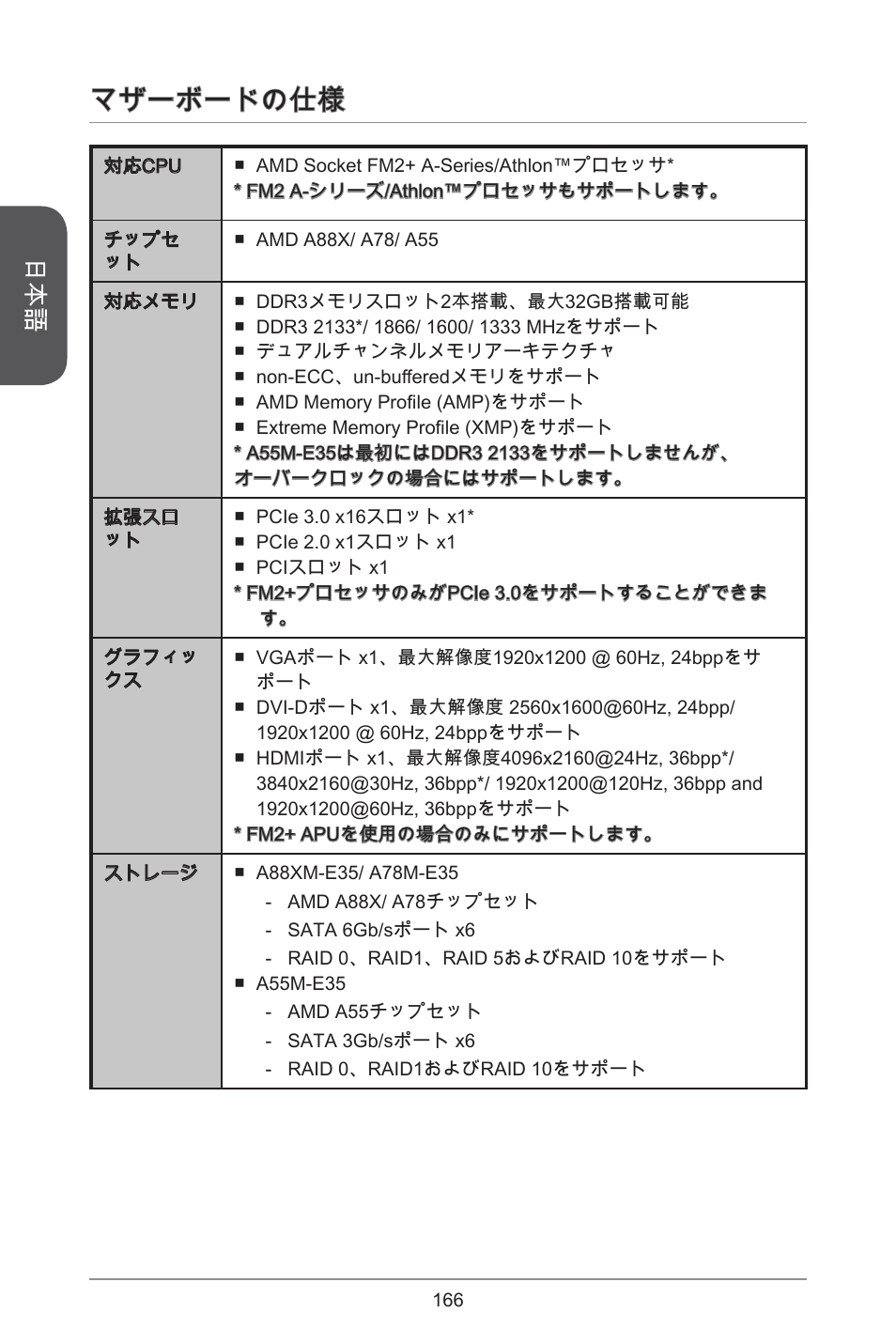 マザーボードの仕様 | MSI A55M-E35 User Manual | Page 166 / 186