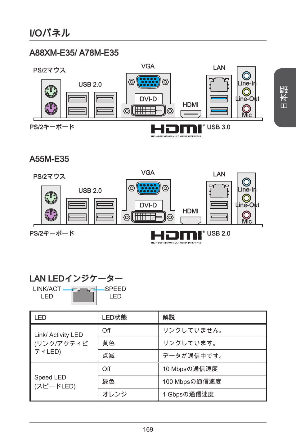 I/oパネル, Lan ledインジケーター, A55m-e35 | MSI A55M-E35 User Manual | Page 169 / 186