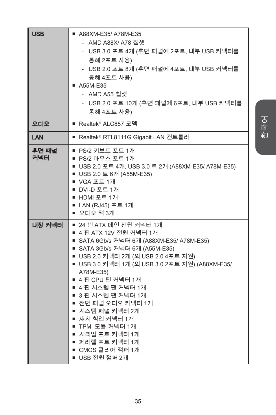 MSI A55M-E35 User Manual | Page 35 / 186