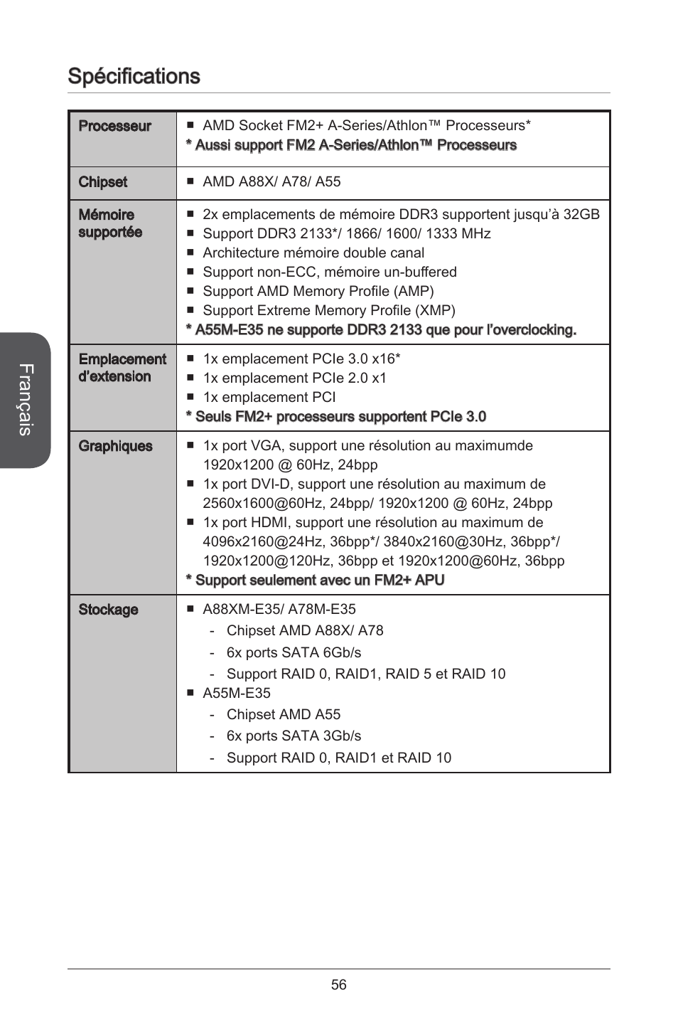 Spécifications, Français | MSI A55M-E35 User Manual | Page 56 / 186