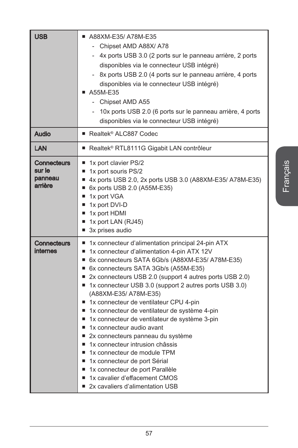 Français | MSI A55M-E35 User Manual | Page 57 / 186
