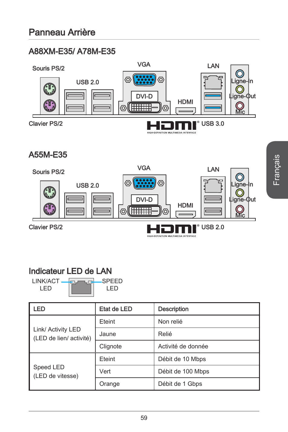 Panneau arrière, Français, Indicateur led de lan | A55m-e35 | MSI A55M-E35 User Manual | Page 59 / 186