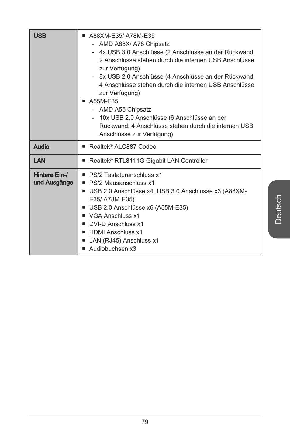 Deutsch | MSI A55M-E35 User Manual | Page 79 / 186
