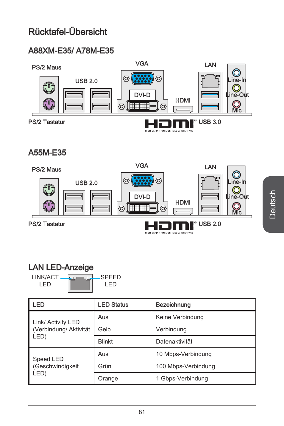 Rücktafel-übersicht, Deutsch, Lan led-anzeige | A55m-e35 | MSI A55M-E35 User Manual | Page 81 / 186