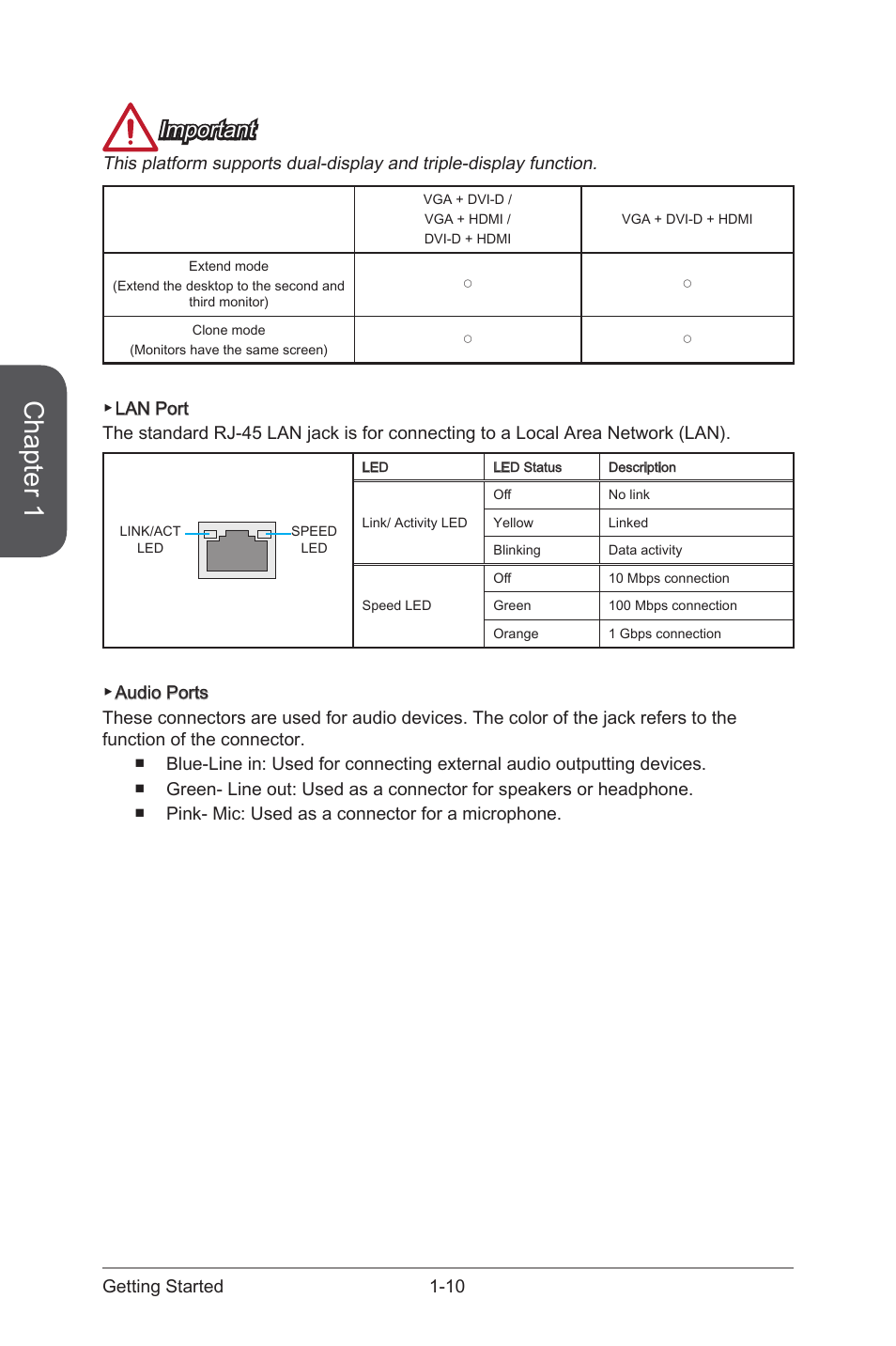 Chapter 1, Important | MSI A88XI AC User Manual | Page 24 / 94