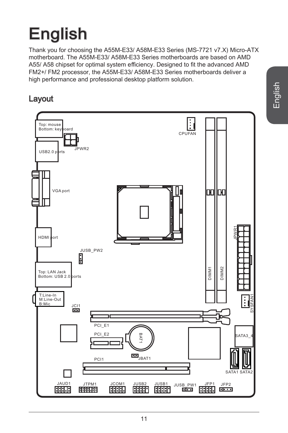 English, Layout | MSI A55M-E33 User Manual | Page 11 / 170
