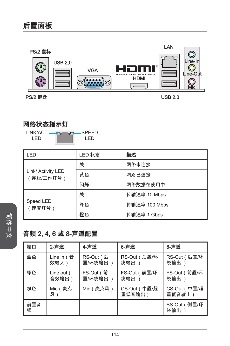 后置面板, 简体中文, 网络状态指示灯 | 音频 2, 4, 6 或 8-声道配置 | MSI A55M-E33 User Manual | Page 114 / 170