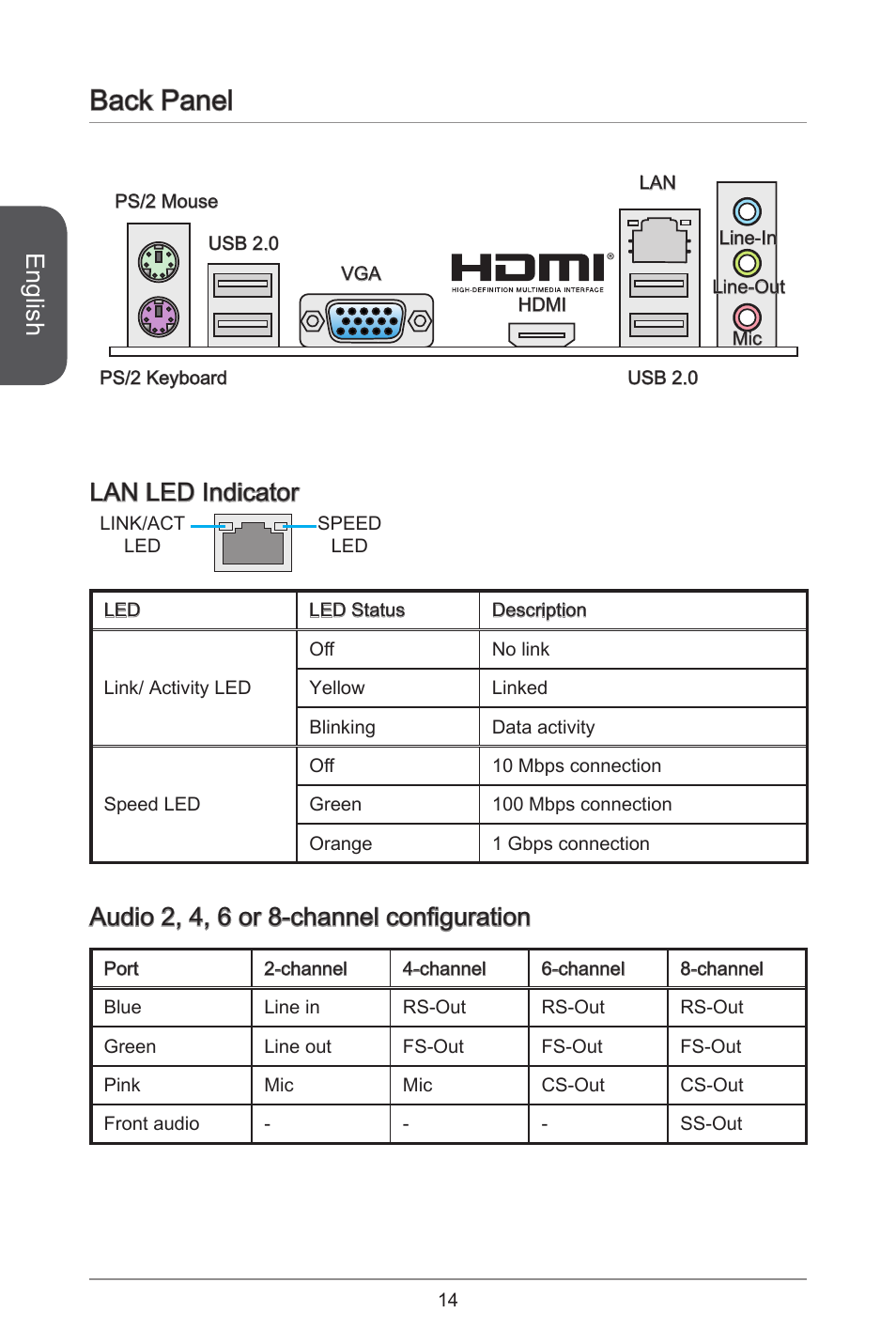 Back panel, English, Lan led indicator | Audio 2, 4, 6 or 8-channel configuration | MSI A55M-E33 User Manual | Page 14 / 170