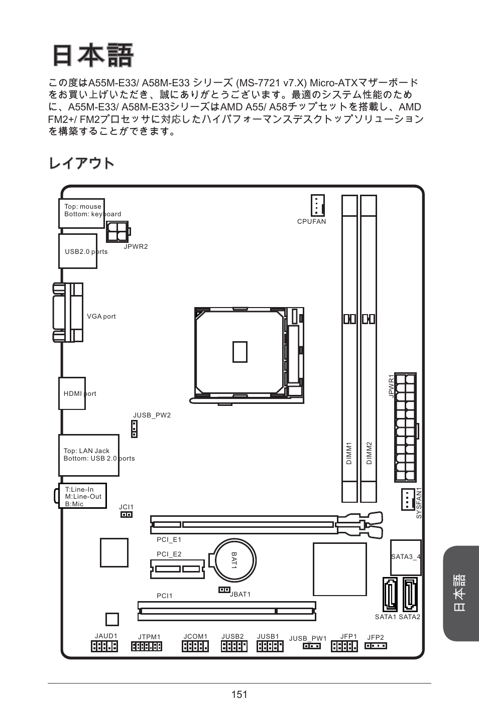 レイアウト | MSI A55M-E33 User Manual | Page 151 / 170