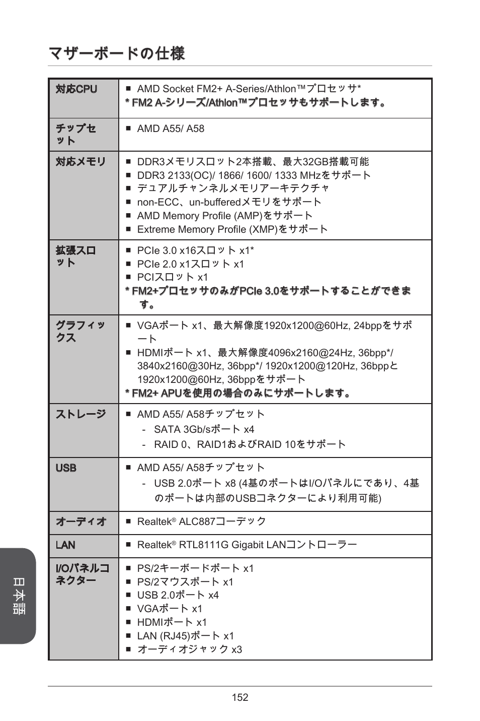 マザーボードの仕様 | MSI A55M-E33 User Manual | Page 152 / 170