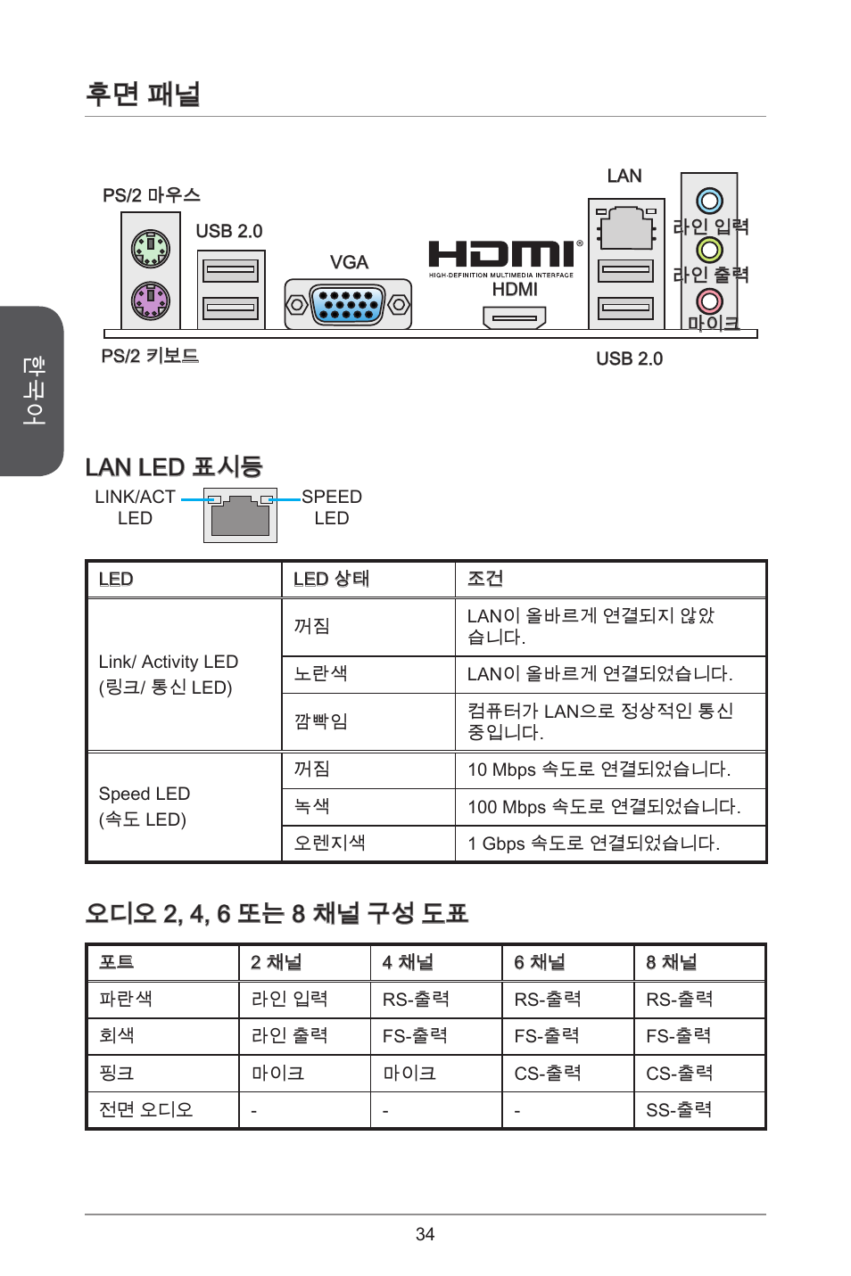 후면 패널, Lan led 표시등, 오디오 2, 4, 6 또는 8 채널 구성 도표 | MSI A55M-E33 User Manual | Page 34 / 170