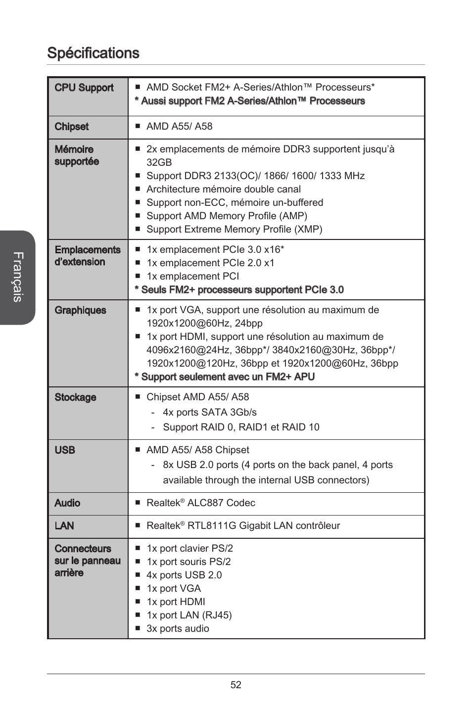 Spécifications, Français | MSI A55M-E33 User Manual | Page 52 / 170